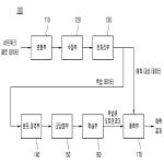 대표도면