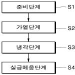 대표도면