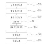 대표도면