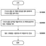 대표도면