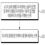 대표도면