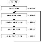 대표도면