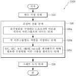 대표도면