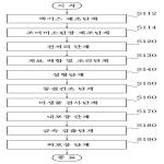 대표도면