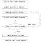 대표도면