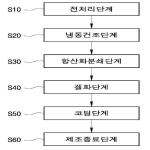 대표도면