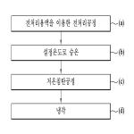 대표도면