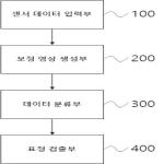 대표도면