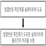 대표도면