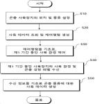 대표도면