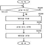 대표도면