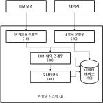 대표도면