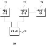 대표도면