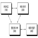 대표도면