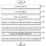 대표도면