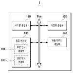 대표도면