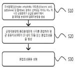 대표도면