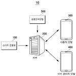 대표도면