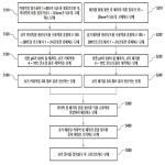 대표도면