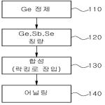 대표도면