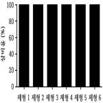 대표도면