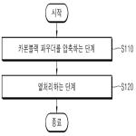 대표도면