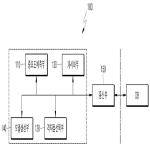 대표도면