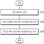 대표도면