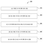 대표도면