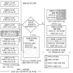 대표도면