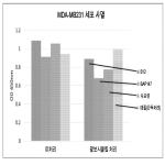 대표도면