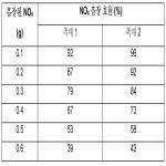 대표도면