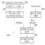 대표도면