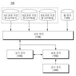 대표도면