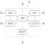 대표도면