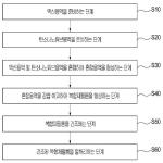 대표도면
