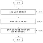 대표도면