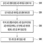 대표도면