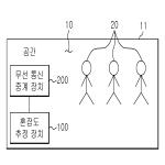 대표도면