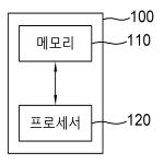 대표도면