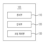 대표도면