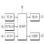 대표도면