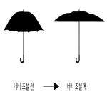 대표도면