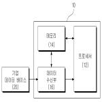 대표도면