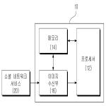 대표도면