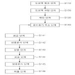 대표도면