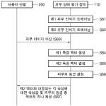 대표도면