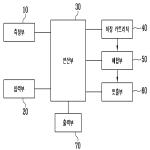 대표도면