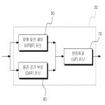 대표도면