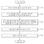 대표도면